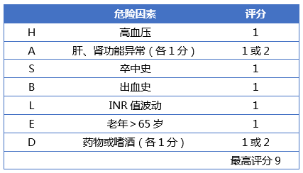 韩秀敏教授:慢性心力衰竭患者,也需要抗凝